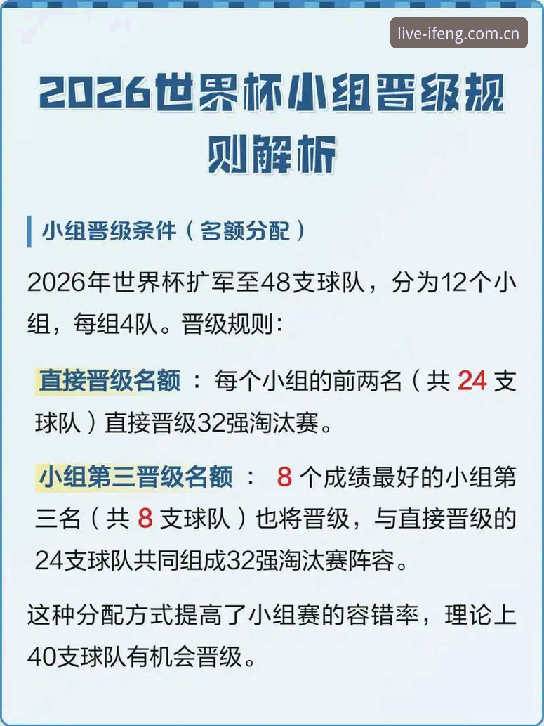 从抽签细节到晋级概率：U17世界杯中国男女足分组形势全面解析
